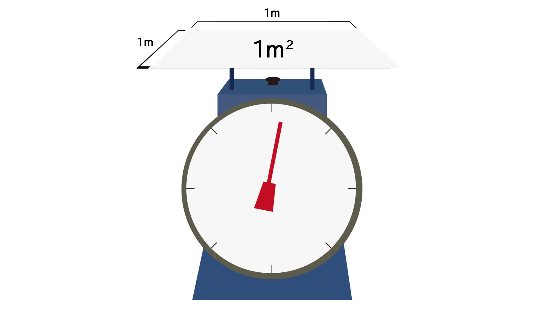 坪量の説明画像